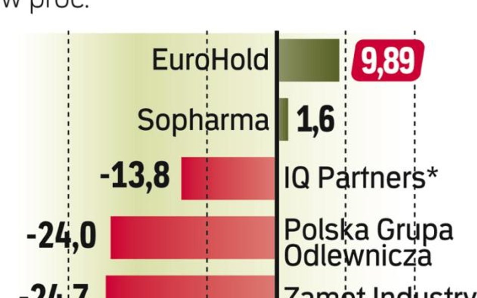 EuroHold Bulgaria