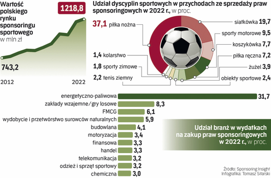 Spółki gamingowe w Polsce. Opis, statystyki, ścieżka rozwoju. Czy