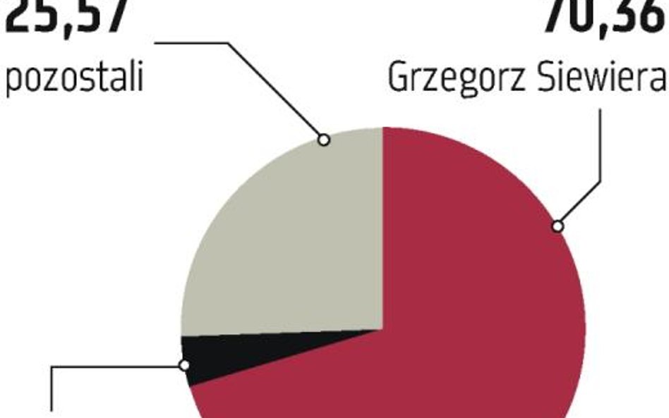 Calatrava może zainwestować w LSI