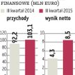 Uniwheels: Kłopoty Volkswagena nie dotkną spółki