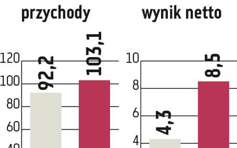 Uniwheels: Kłopoty Volkswagena nie dotkną spółki