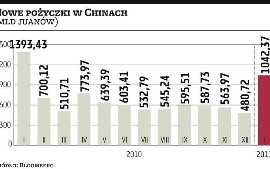 Fitch spodziewa się, że kryzys bankowy wybuchnie w Chinach