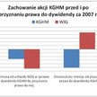 Zachowanie akcji KGHM przed i po przyznaniu prawa do dywidendy za 2007 rok