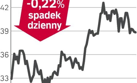 Lepsze wyniki Raiffeisena w III kwartale