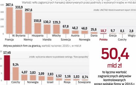 Bogata w surowce kanada przyciągnęła orlen i KGHM
