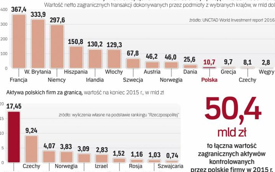 Bogata w surowce kanada przyciągnęła orlen i KGHM