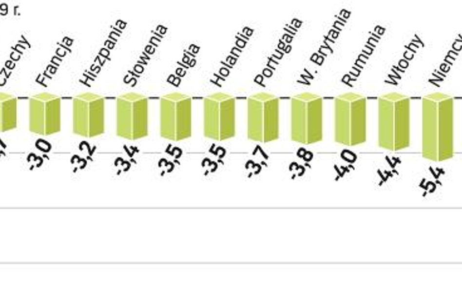 Zdaniem Komisji Europejskiej jedynym krajem UE, w którym PKB nie spadnie w 2009 r., będzie Cypr. Pol