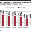 Ceny mieszkań coraz bliżej granicy spadków