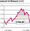 Inwestorzy wciąż się boją o Dubai World