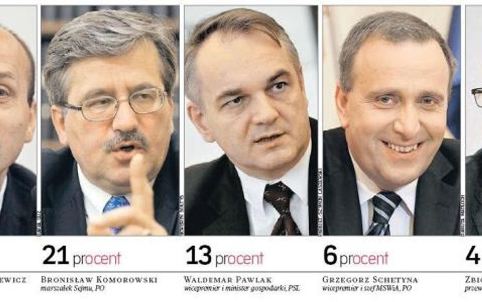 Po Tusku chcemy Marcinkiewicza