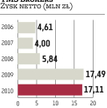 TMS Brokers: Konkurencja będzie ostra