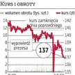 KGHM?ostrzy sobie zęby na Tauron?