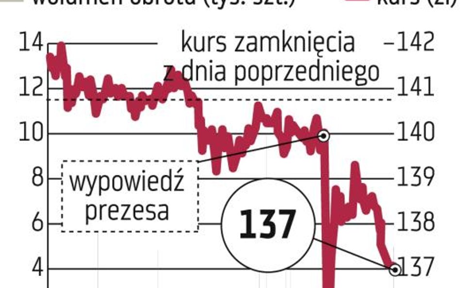 KGHM?ostrzy sobie zęby na Tauron?