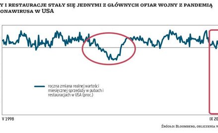 Najdziwniejsza recesja w dziejach