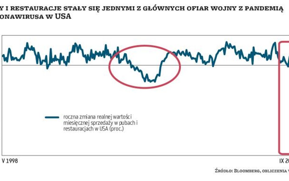 Najdziwniejsza recesja w dziejach