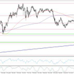 Wykres 1.AUDUSD, interwał W1