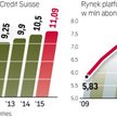 Analitycy są przekonani, że Internet nie zagrozi pozycji płatnych platform cyfrowych, w tym kablówek