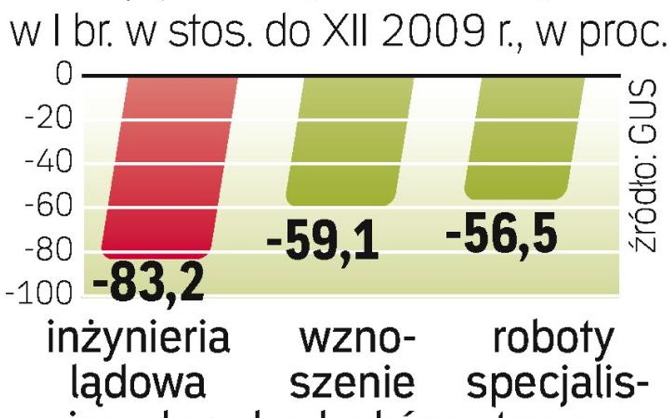 Zima na budowach