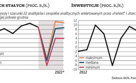 Preludium do gospodarczego boomu