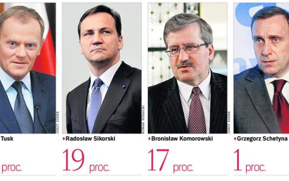 Kto z PO na prezydenta