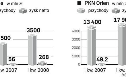 Rosną kary za czystą energię