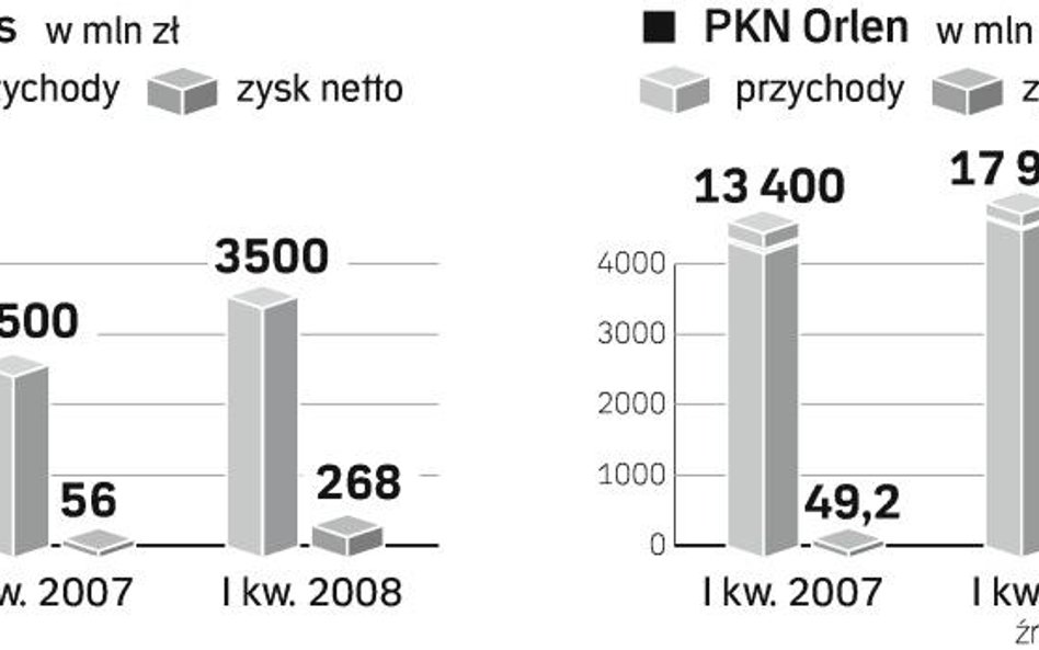 Dobre wyniki, a akcje w dół