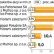 Jakubas wycofuje się z mediów