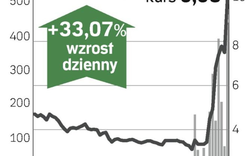 NFI Midas bliżej komórek