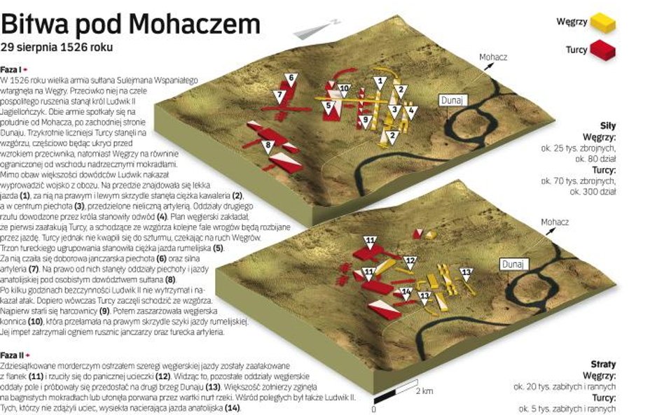 Bitwa pod Mohaczem