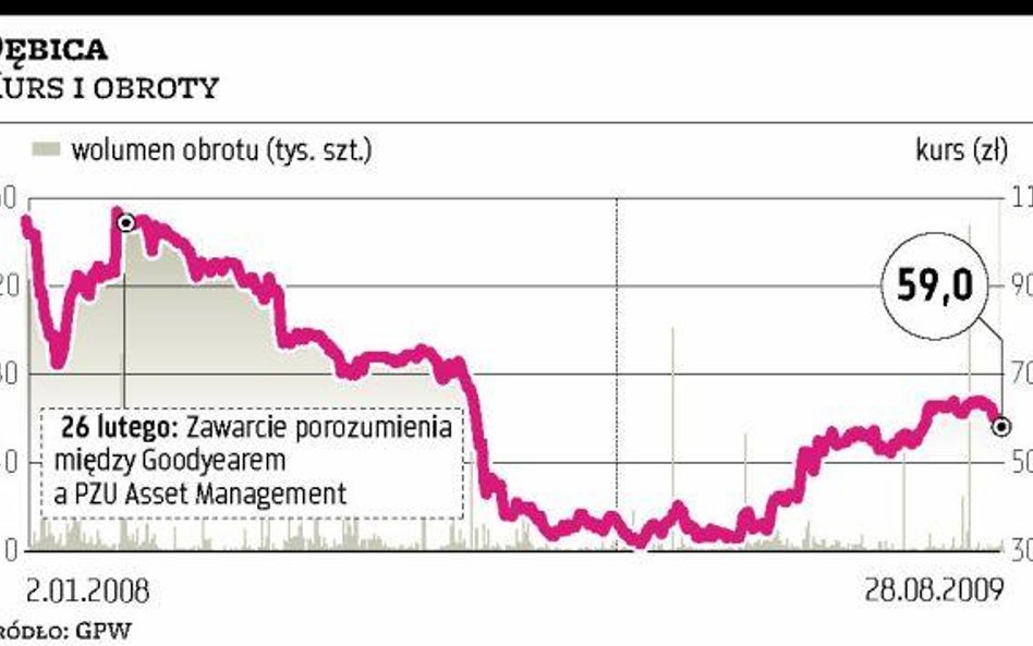 Wciąż jest szansa na wezwanie na Dębicę