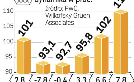 Region Azji i Pacyfiku pierwszy upora się z kryzysem w reklamie. Pierwsze kraje odnotują tu wzrost w