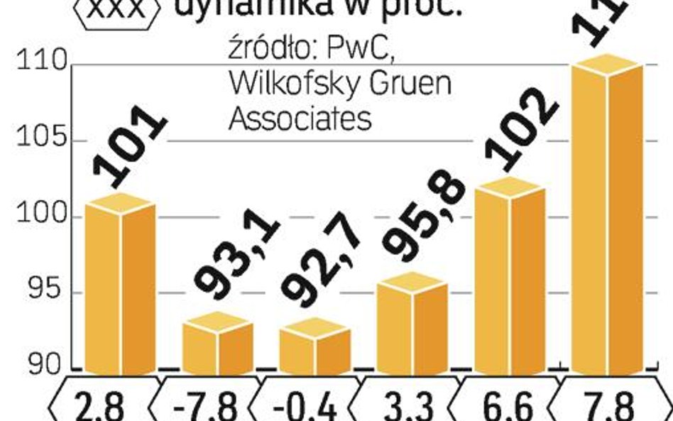 Region Azji i Pacyfiku pierwszy upora się z kryzysem w reklamie. Pierwsze kraje odnotują tu wzrost w