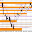 Wykres dzienny EUR/USD