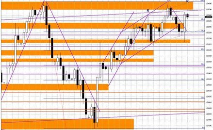 Wykres dzienny EUR/USD