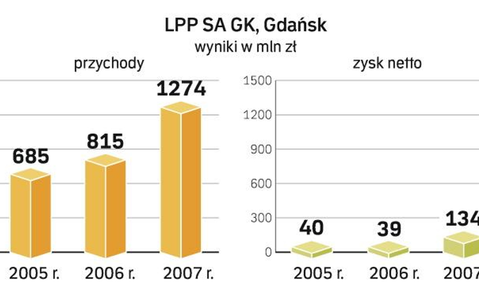 Gigant, który ciągle rośnie