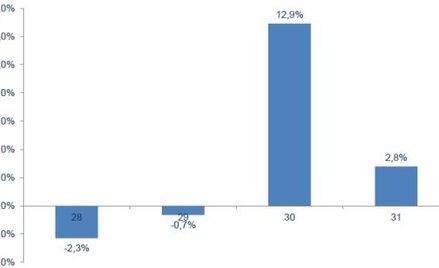 Do biur podróży wrócił lekki optymizm