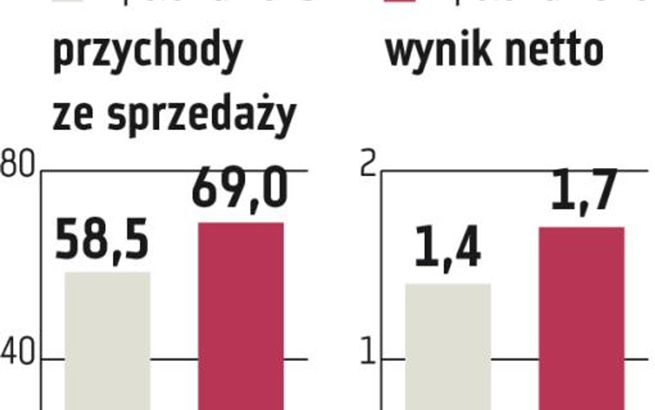 KB Dom: Grupa poszukuje kolejnych kontraktów