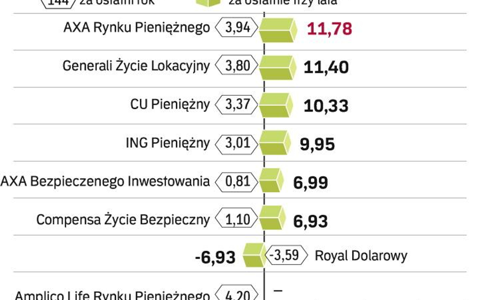 Zarządzający są optymistami, ale ostrożnymi