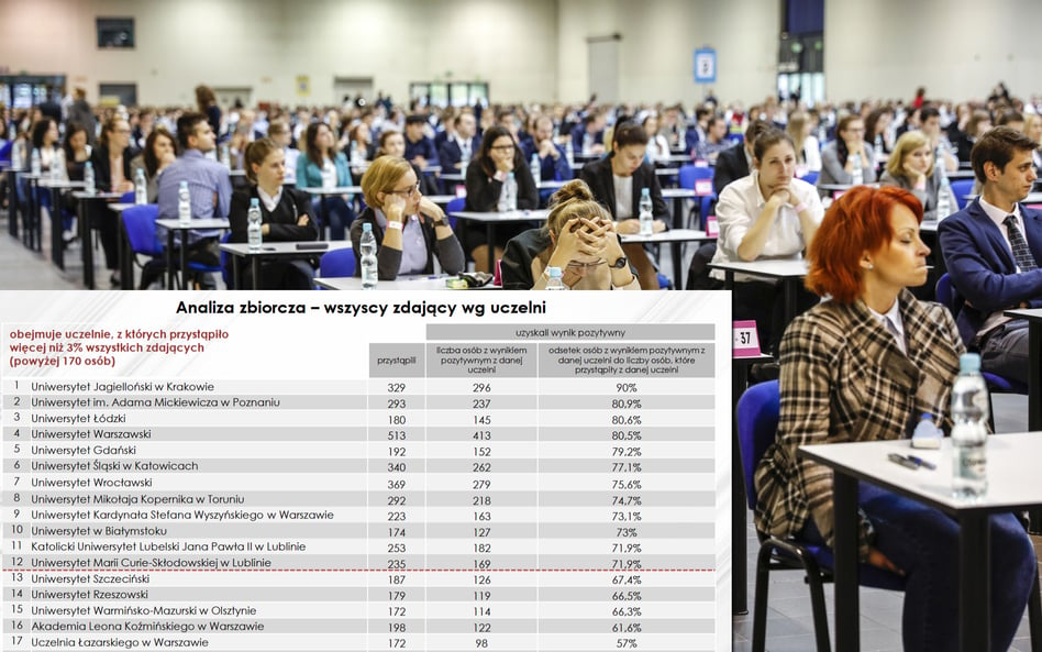 Oto najlepsze uczelnie dla przyszłych aplikantów. Ministerstwo Sprawiedliwości opublikowało dane za 2024 rok