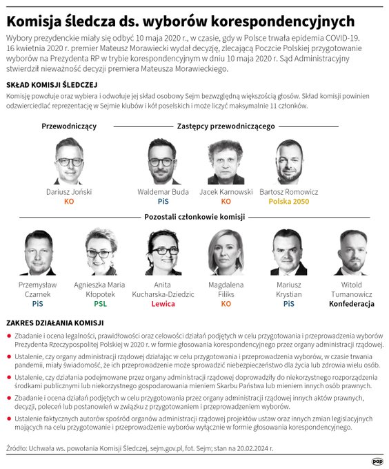 Skład komisji śledczej ds. wyborów kopertowych