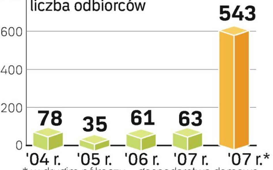 Za rok wolne ceny energii dla gospodarstw domowych