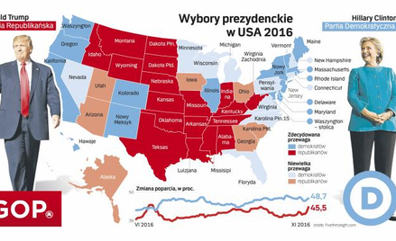 Stany podzielone na pół
