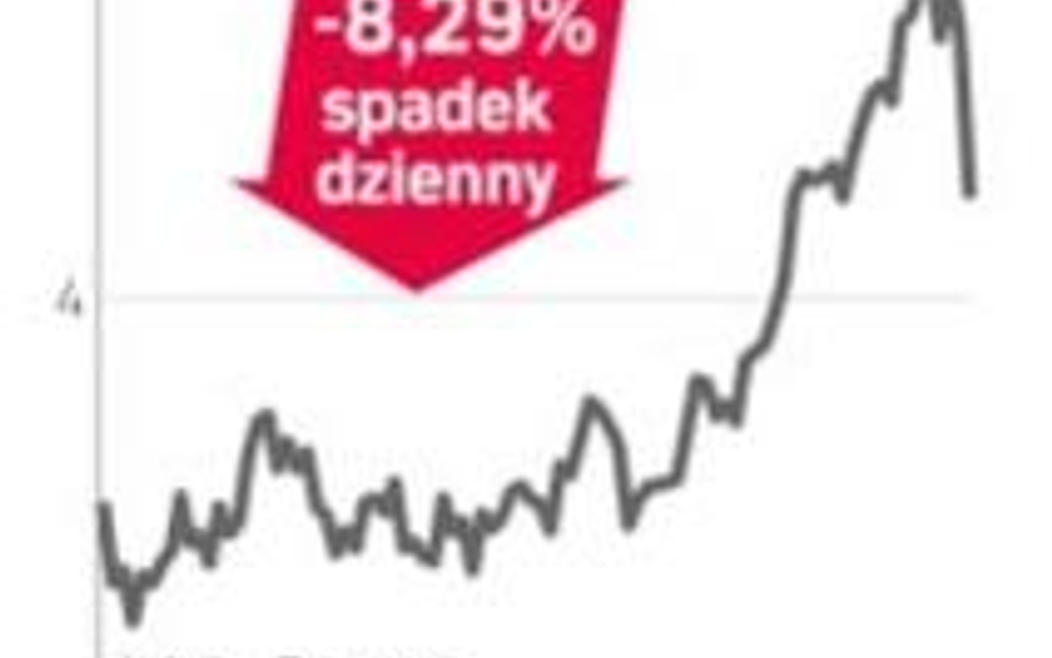 Śledztwo w sprawie handlu derywatami