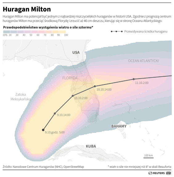 Huragan Milton