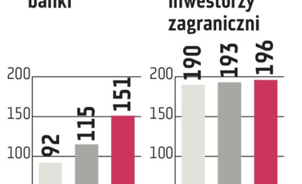 Zagranica powinna wrócić na polski rynek