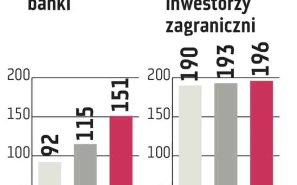 Zagranica powinna wrócić na polski rynek