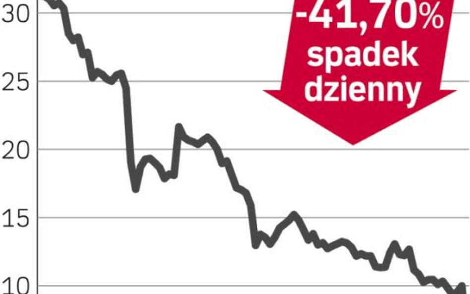 Premier Food - załamanie kursu