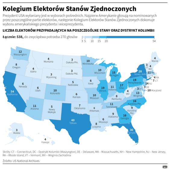 Liczba elektorów wybierających prezydenta USA w listopadowych wyborach prezydenckich w poszczególnyc