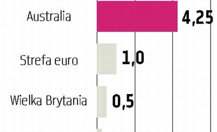 Piąta podwyżka stóp