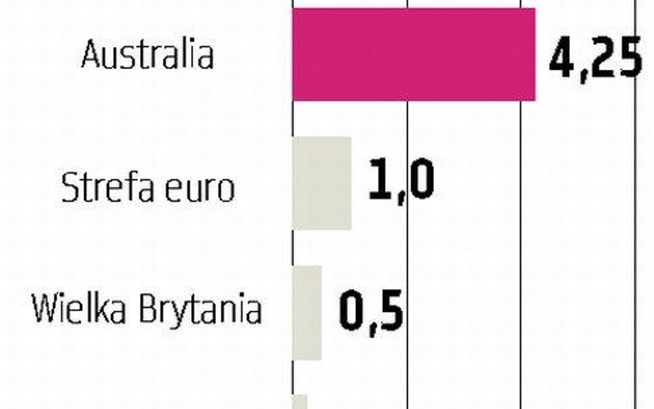 Piąta podwyżka stóp